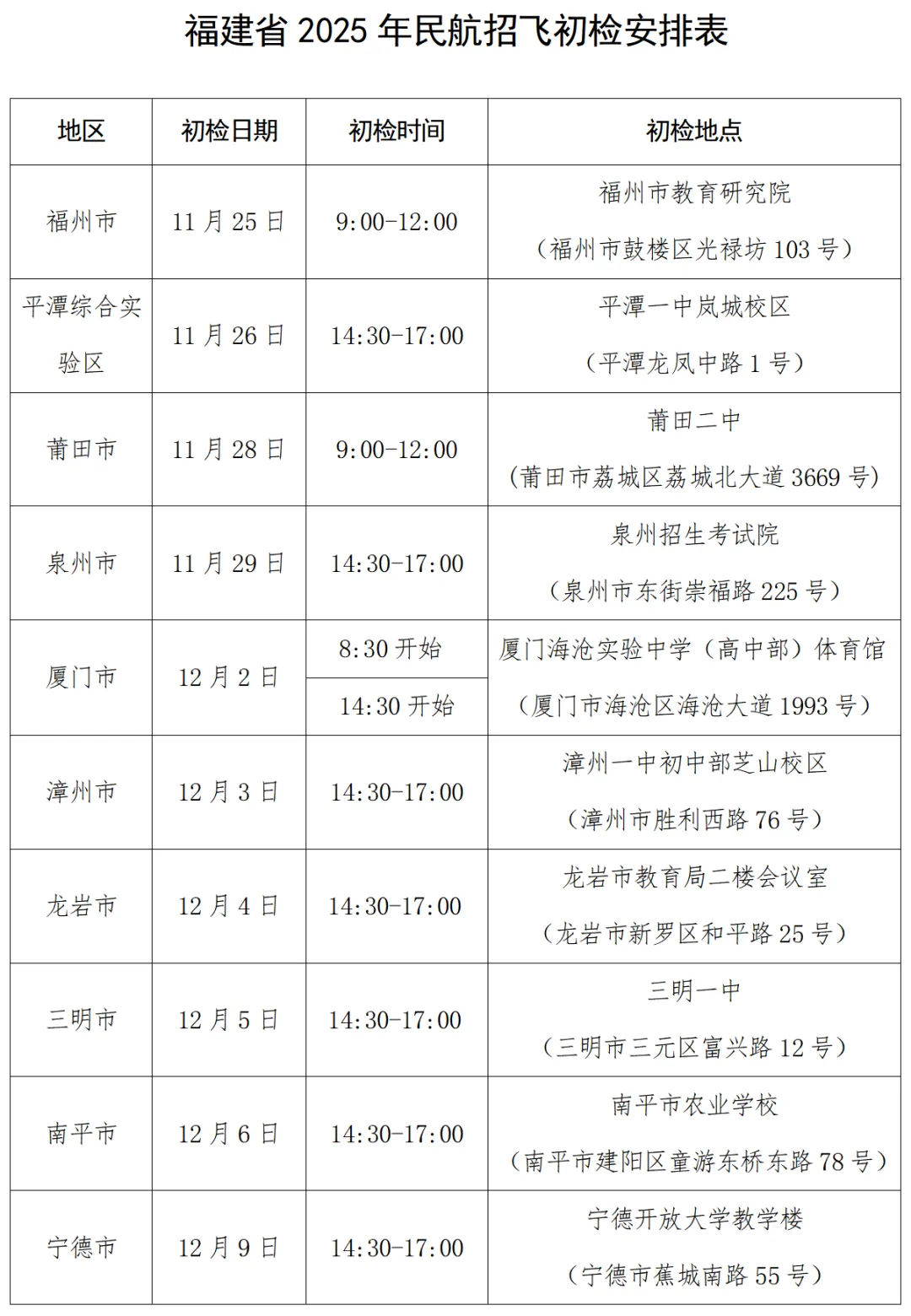 福建省教育考试院关于做好福建省2025年招收民航飞行学员工作的通知