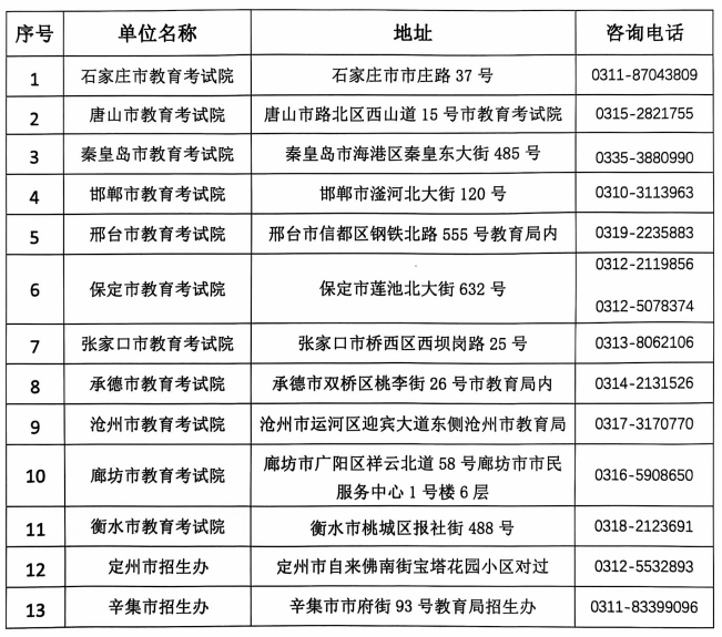 关于公布2024年河北省成人高校招生考试成绩的公告