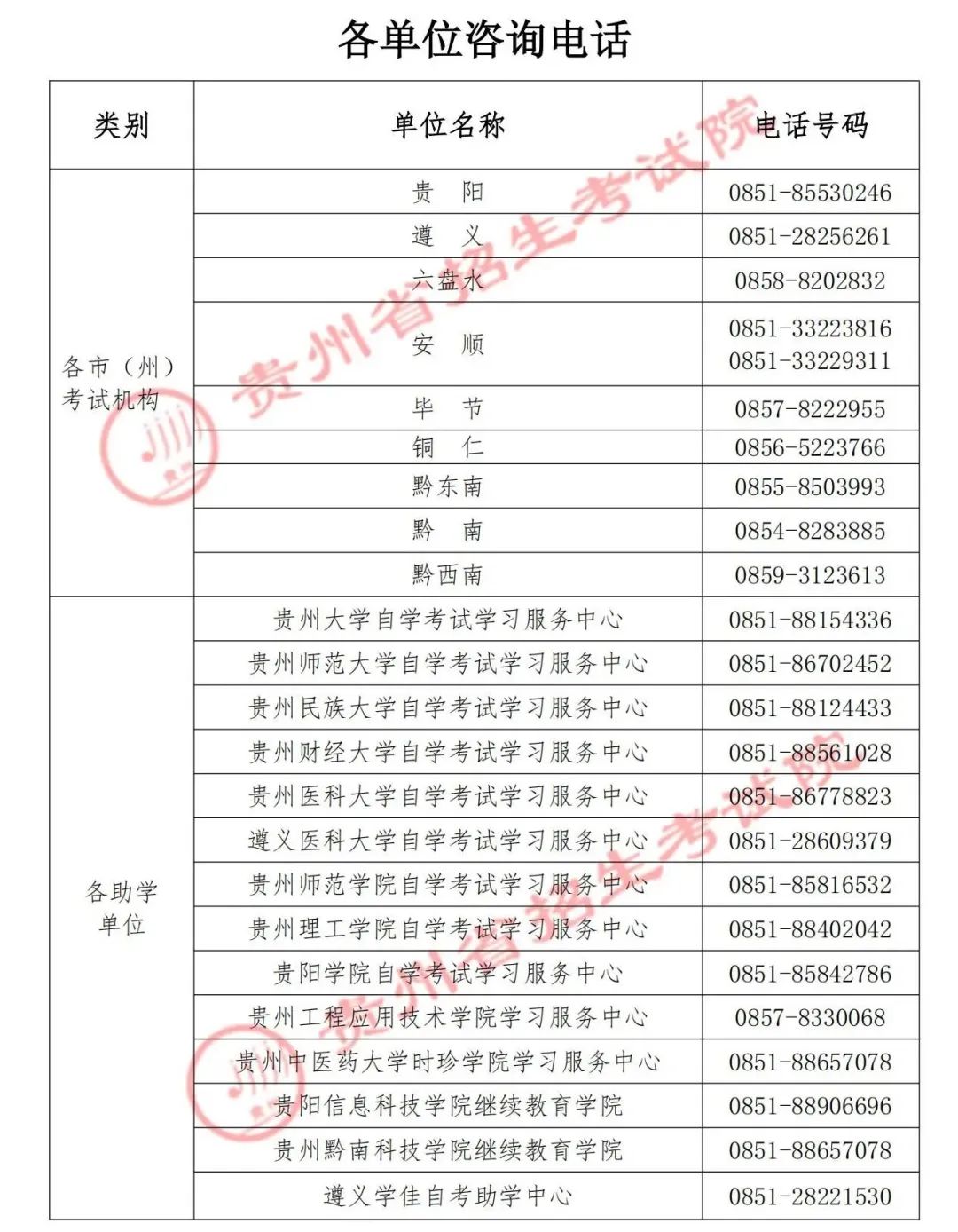 贵州省2024年下半年高等教育自学考试成绩查询通告