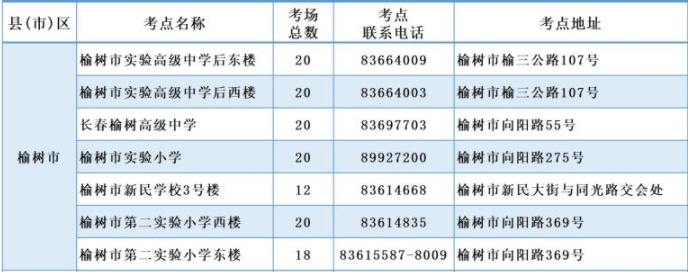 2021榆树市高考考点有几个 在哪考试