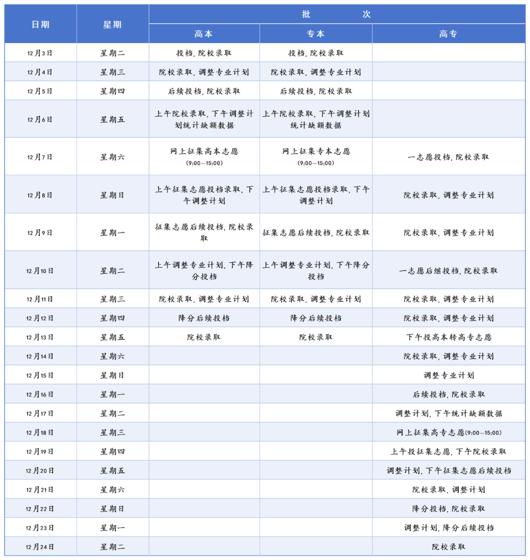 2024年江西省成人高校招生录取控制分数线和录取时间安排