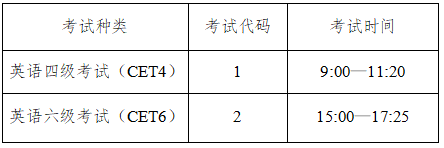 四川省2024年下半年全国大学英语四、六级笔试温馨提示