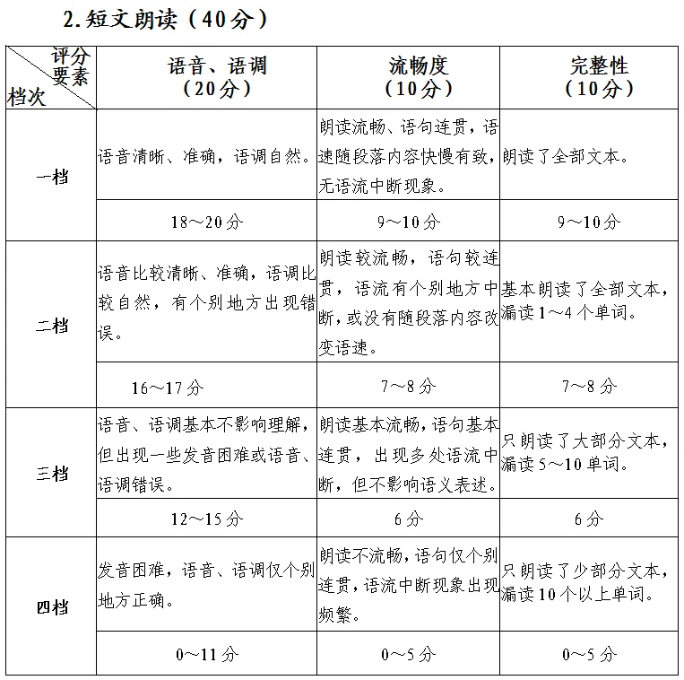 福建省教育考试院关于做好2025年普通高校招生外语口试报名工作的通知