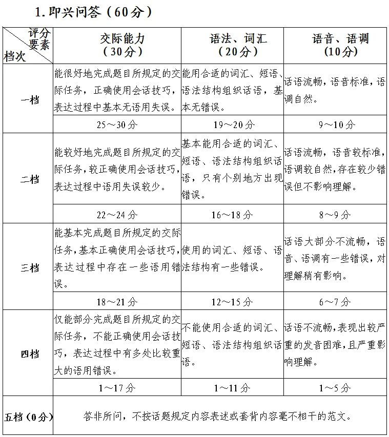 福建省教育考试院关于做好2025年普通高校招生外语口试报名工作的通知