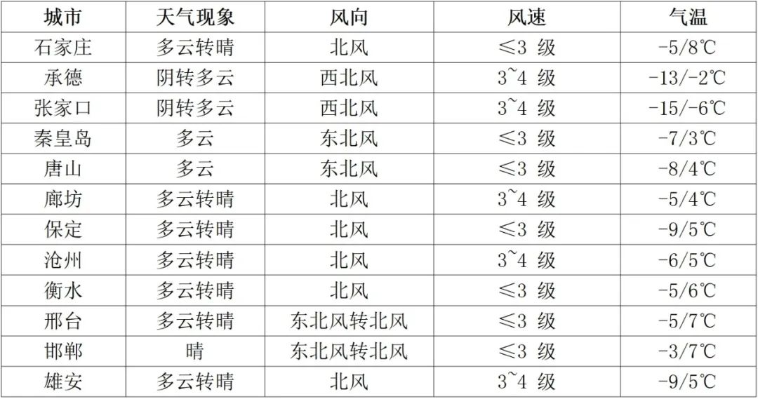 【招招提醒】河北省2025年研考考前提醒（二）