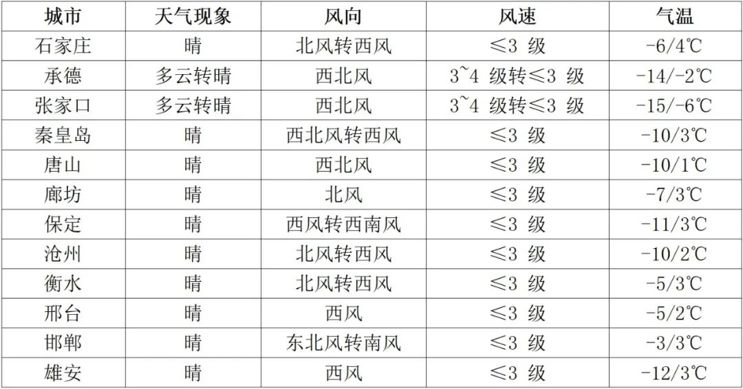 【招招提醒】河北省2025年研考考前提醒（二）