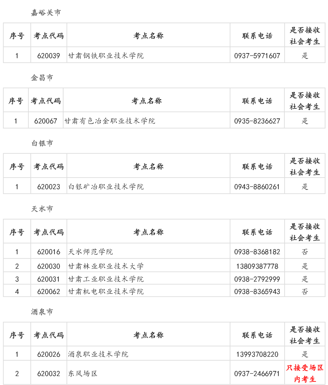 甘肃省2025年上半年全国计算机等级考试（NCRE）报名公告