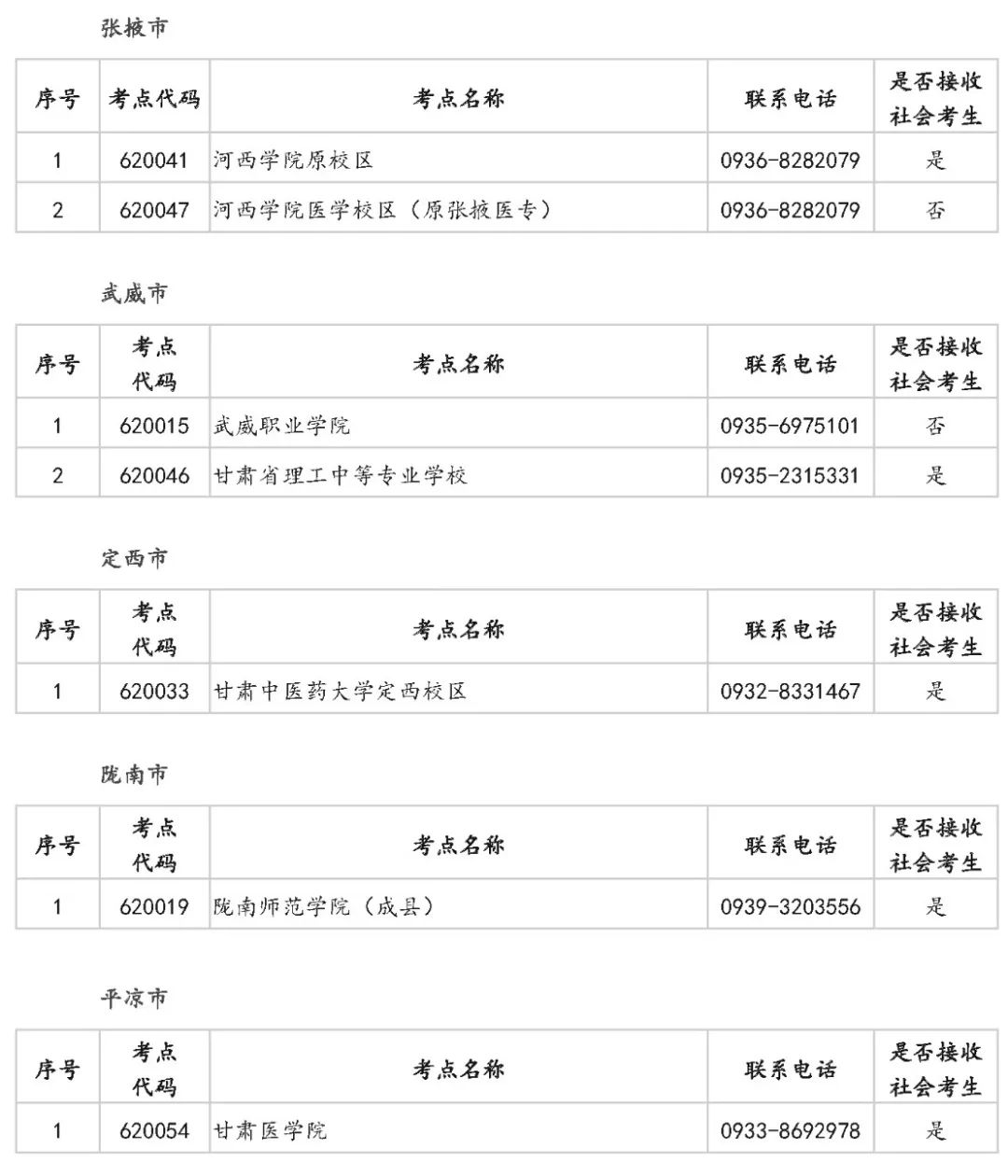 甘肃省2025年上半年全国计算机等级考试（NCRE）报名公告