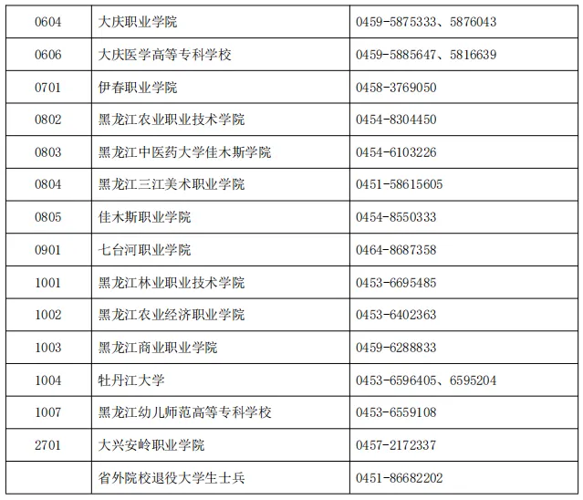 关于2025年普通高等学校专升本考试补报名的通知