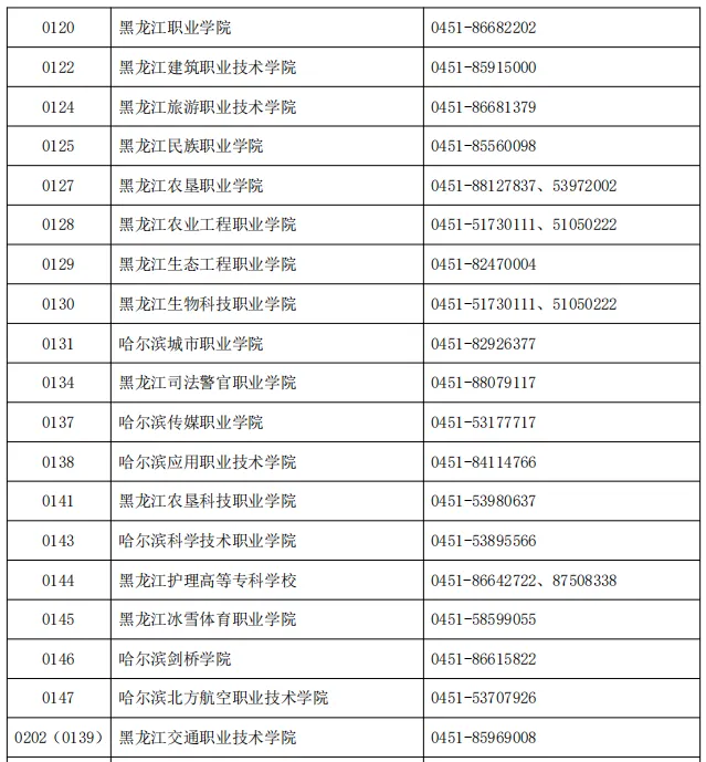 关于2025年普通高等学校专升本考试补报名的通知