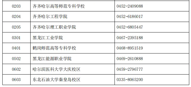 关于2025年普通高等学校专升本考试补报名的通知