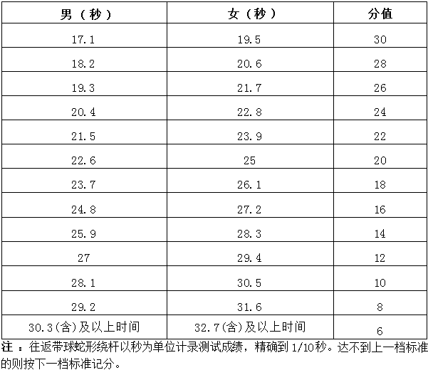 2025年海南省初中学业水平体育科目考试实施办法