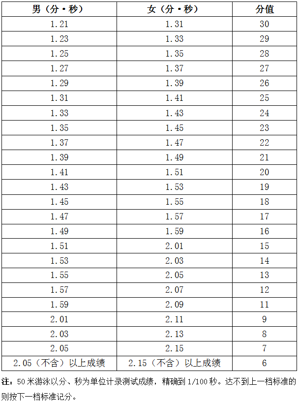 2025年海南省初中学业水平体育科目考试实施办法