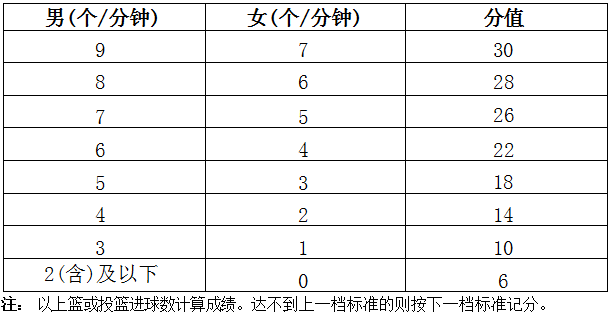 2025年海南省初中学业水平体育科目考试实施办法