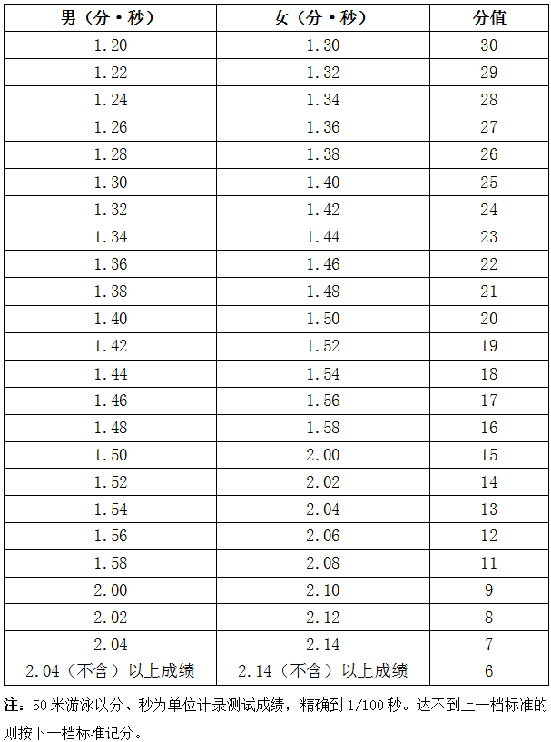 2025年海南省初中学业水平体育科目考试实施办法