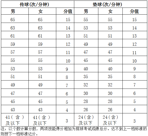 2025年海南省初中学业水平体育科目考试实施办法