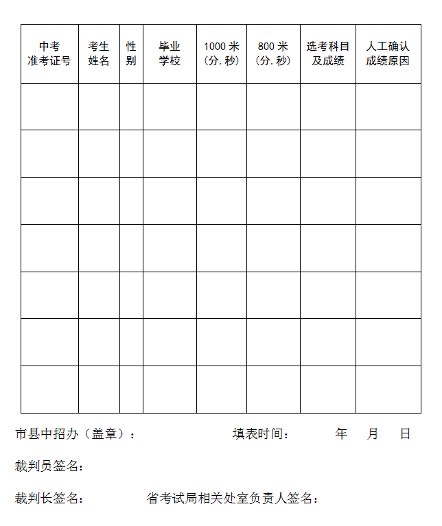 2025年海南省初中学业水平体育科目考试实施办法