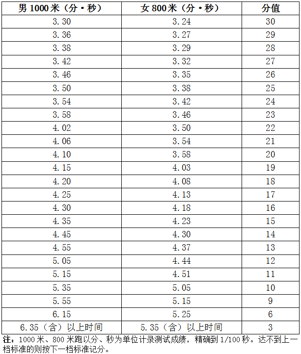 2025年海南省初中学业水平体育科目考试实施办法