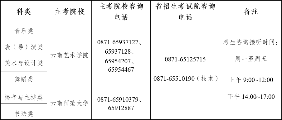 云南省2025年普通高校招生艺术类省级统考专业成绩合格线及专业成绩查询须知