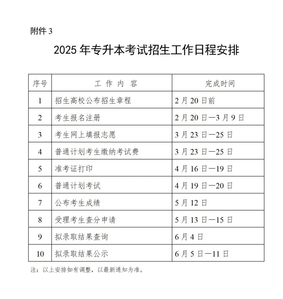 关于做好2025年普通高校专升本考试招生报名工作的通知