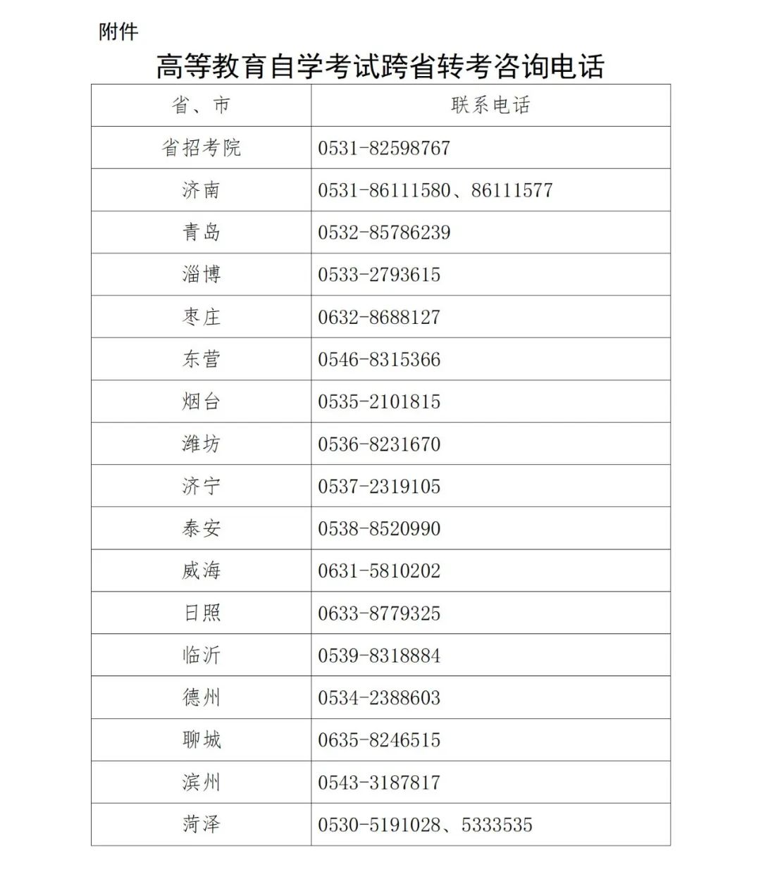 山东省2025年上半年高等教育自学考试跨省转考须知